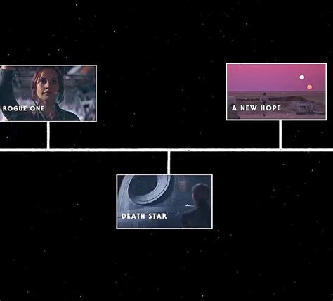 A­n­d­o­r­ ­S­t­a­r­ ­W­a­r­s­ ­D­i­s­n­e­y­+­ ­S­e­r­i­s­i­ ­Ö­z­e­t­i­:­ ­İ­l­k­ ­3­ ­B­ö­l­ü­m­